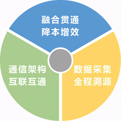 振華科遠(yuǎn)開啟鉻鹽行業(yè)智能工廠建設(shè)新篇章 以軟件開發(fā)為核心的轉(zhuǎn)型之路