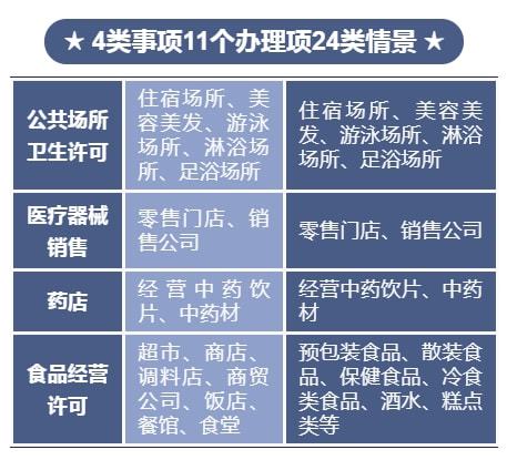 標準引領規(guī)范，數(shù)字賦能審批——國際港務區(qū)AI制圖創(chuàng)新推動兩化融合的政務服務新模式